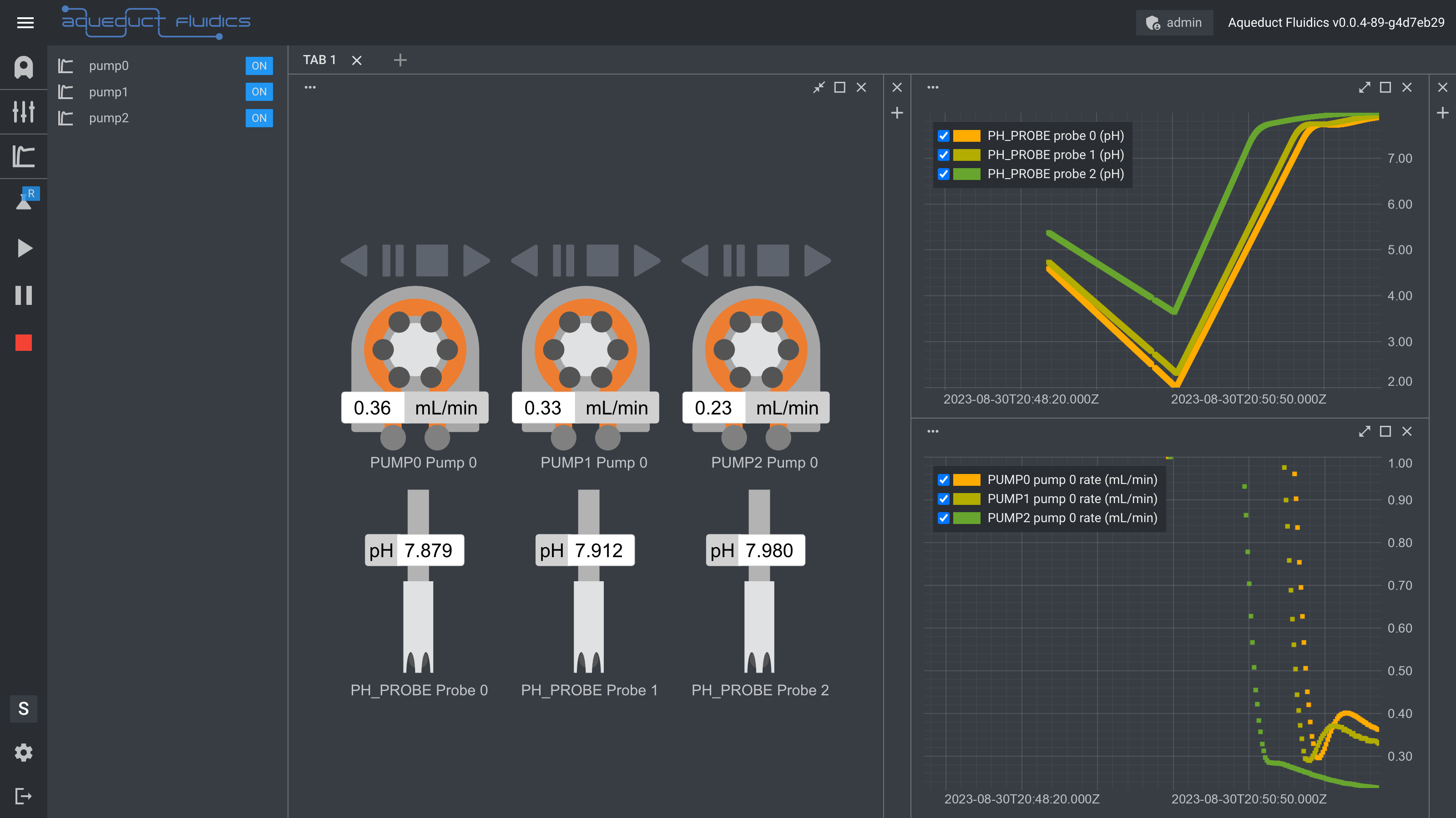 pid_controller_ph